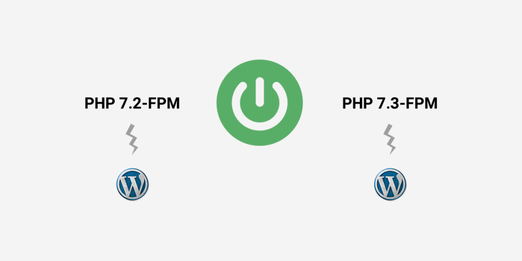 How To Install PHP FPM With Nginx On Ubuntu PixelsPress
